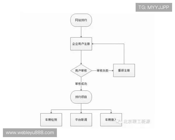 乐鱼官网注册流程详解帮助新用户顺利完成注册流程及常见问题解答