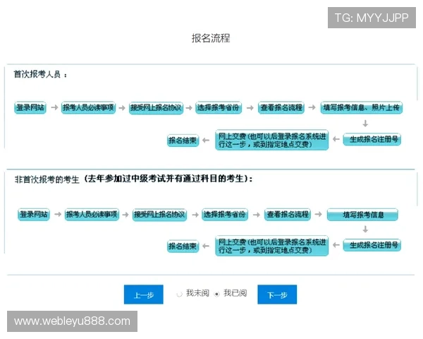 乐鱼注册中心详细流程说明及注册期间常见问题解答