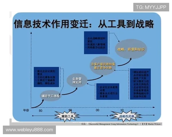 全博体育:体育赛事数据分析与智能化管理的未来趋势 全博体育:体育赛事数据分析与智能化管理的未来趋势